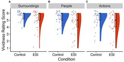 Using an episodic specificity induction to improve children’s future thinking